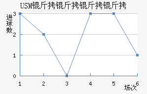 USM����������������������