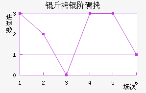 ���׵���������������