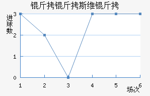 ����˹ά���������������