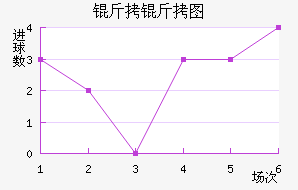 ����ͼ��������������