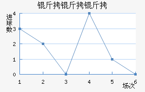 ����������ӽ�������������