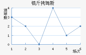 ��ķ˹���ؽ�������������