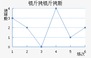 ����ʲ��������������