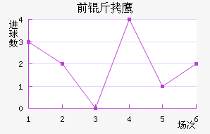 ǰ��֮ӥ��������������