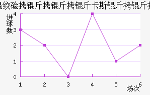 �ʼ�������B�ӽ�������������