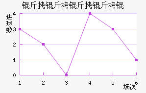 ��������ؽ�������������