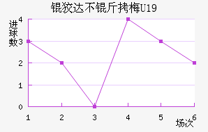 �ƴﲻ��÷U19��������������