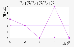 ��������������������