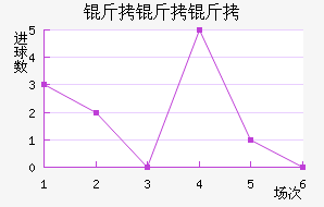 ������������������������