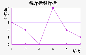 ���̽�������������