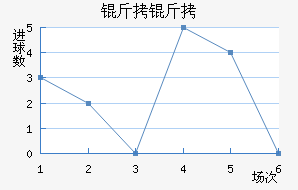 ���Ľ�������������