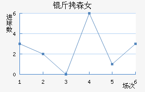 ��ɭŮ���������������