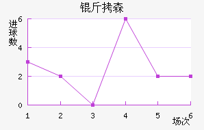 ��ɭ��������������