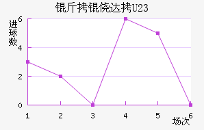 ���Ĵ�(U23)��������������