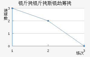 ����˹�ٳǽ�������������