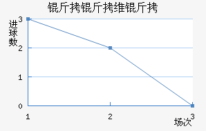 ����ά���������������