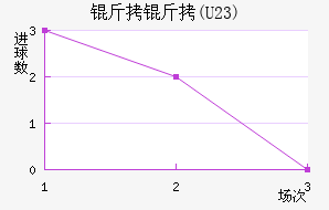 ����(U23)��������������