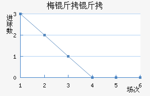 ÷���׽�������������