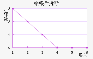 ɣ��˹��������������