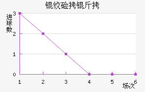 �ʼ������������������