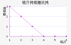 ���ɶӽ�������������