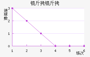 ���ν�������������