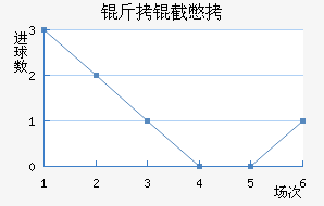 ���رȽ�������������