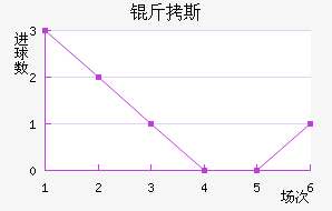 ��˹��������������