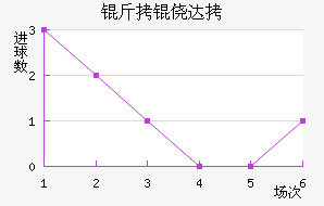 ���Ĵ���������������