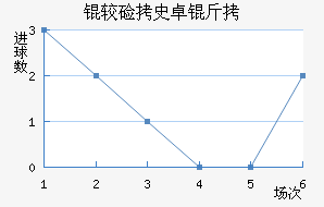 �ϼ�ʷ׿�ս�������������