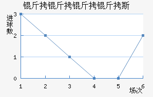 ��������˹��������������