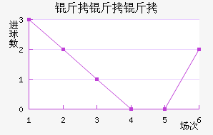 ������������������������