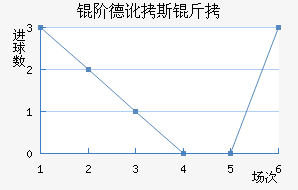 �׵¶�˹����������������