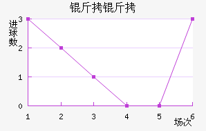 �����ղ���ͷ��������������