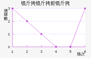 ����ǰ���������������