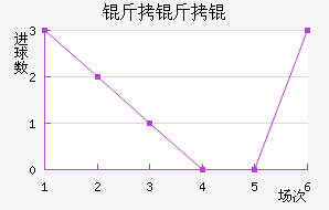 �������������������