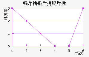 �����Ƚ�������������