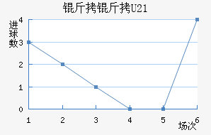 ����(U21)��������������