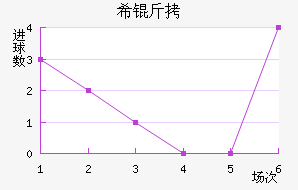 ϣ�ν�������������