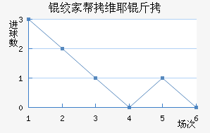 �ʼҰ�άҮ���������������