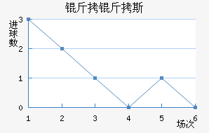 �������հ�����˹��������������