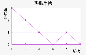 ƥ��1922��������������