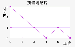 ʩ�˱���������������