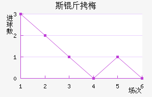 ˹��÷���շ��������������