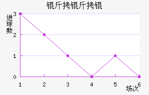 ����ٽ�������������