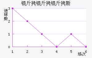 ������˹��������������