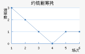Լ�˳ǽ�������������
