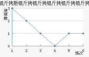 ��˹������������������������