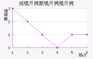 Ŧ��˹������������������