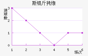 ˹��ά���ǽ�������������